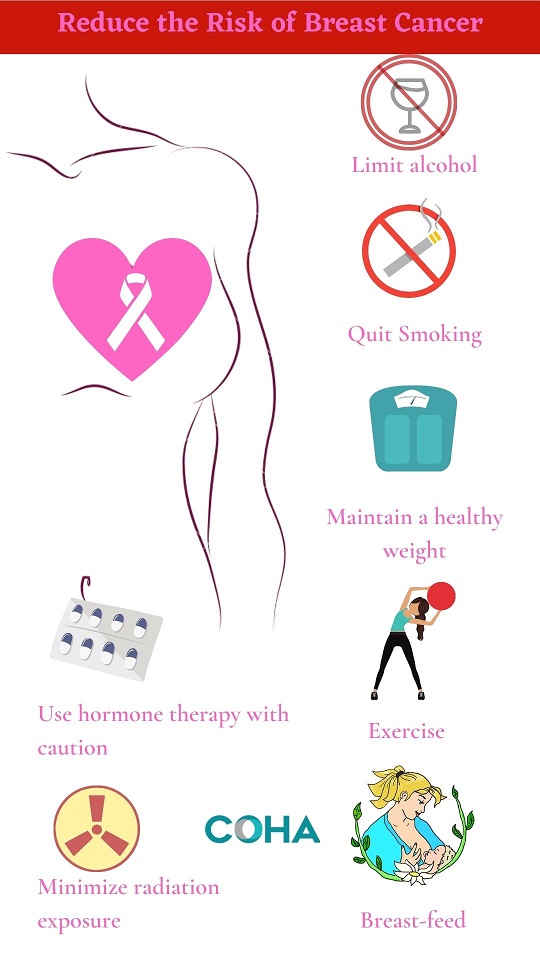 how to reduce the risk of breast cancer